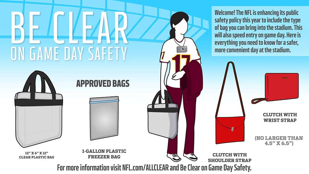 Diagram explaining the clear bag policy at Northwest Stadium, Landover.